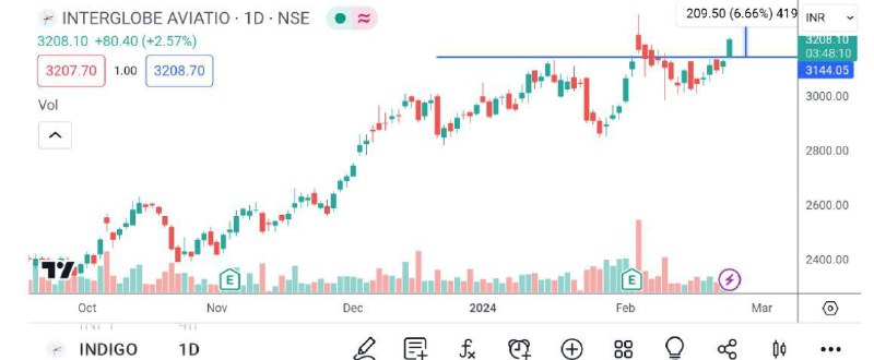 EQUITY CASH