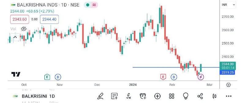 OPTION BUYING