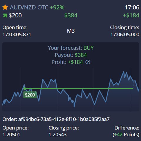 *****⬆️*** The results of the trading …