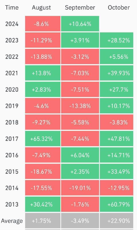 ***🪙***Bitcoin is currently recording the best …