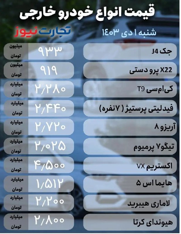 ***🔴*****قیمت خودرو امروز ۱ دی ۱۴۰۳**