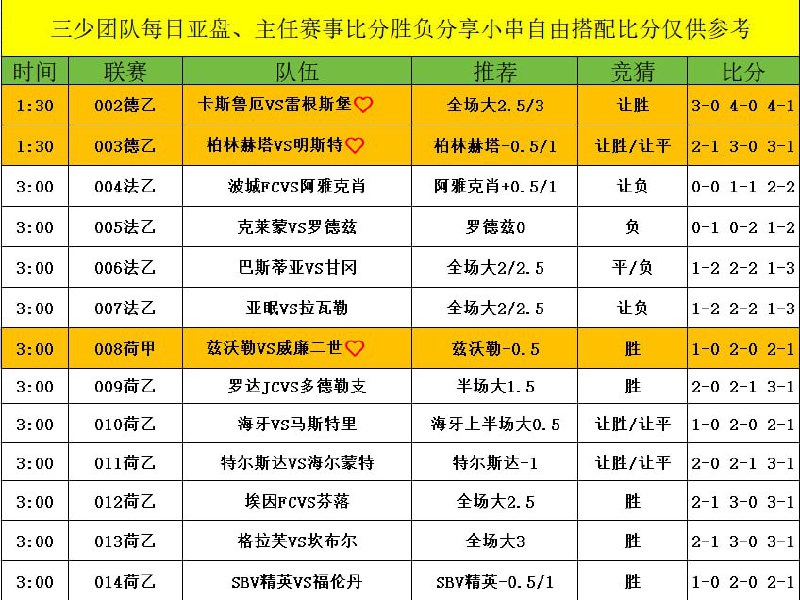 ***💥***【博88亚洲】12-13足球赛事 推荐 ***💥***