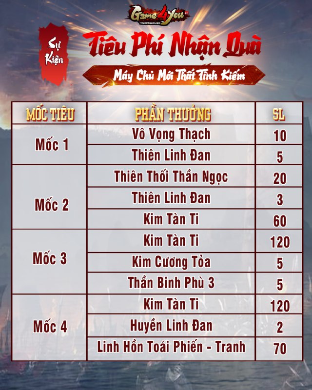 TLBB Tình Kiếm - Game4You