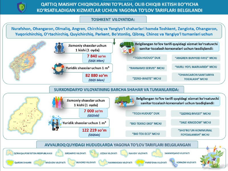 **Тошкент ва Сурхондарё вилоятларида чиқинди хизмати …