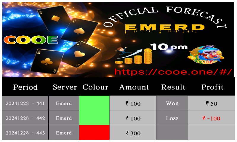 COOE INCOME GROUP22