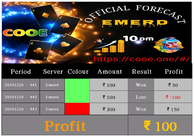 COOE INCOME GROUP22