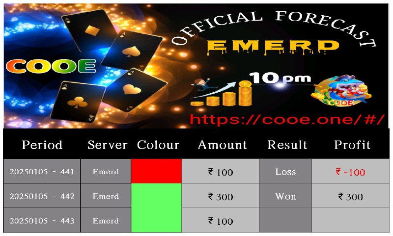 COOE INCOME GROUP22