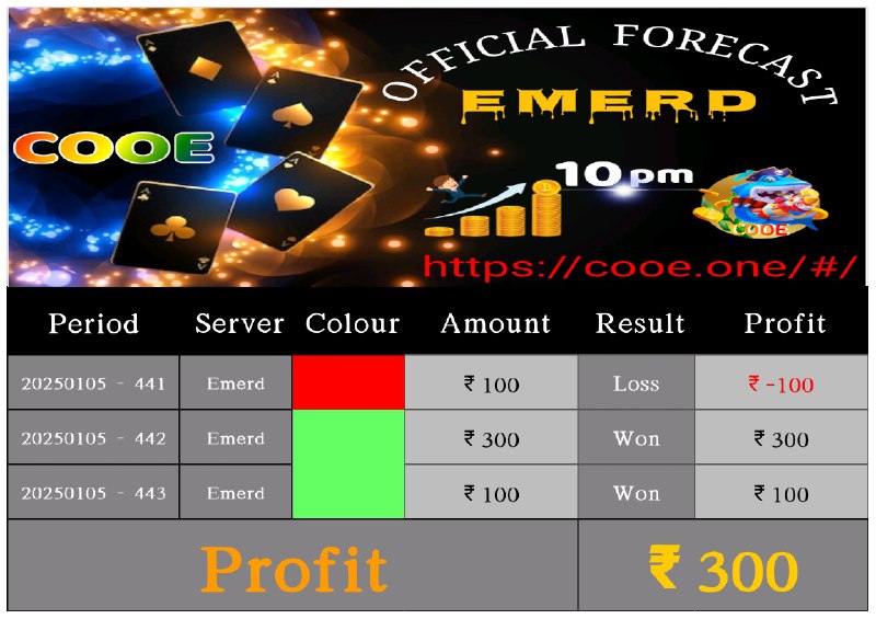 COOE INCOME GROUP22