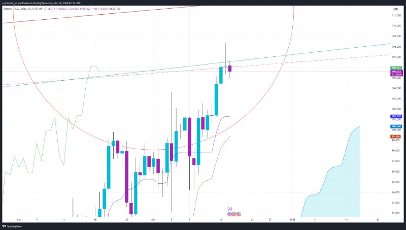 CTE™ - Crypto