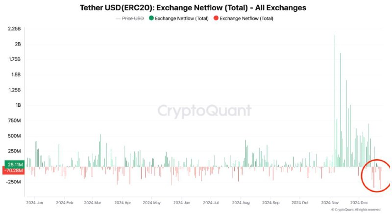 CTE™ - Crypto