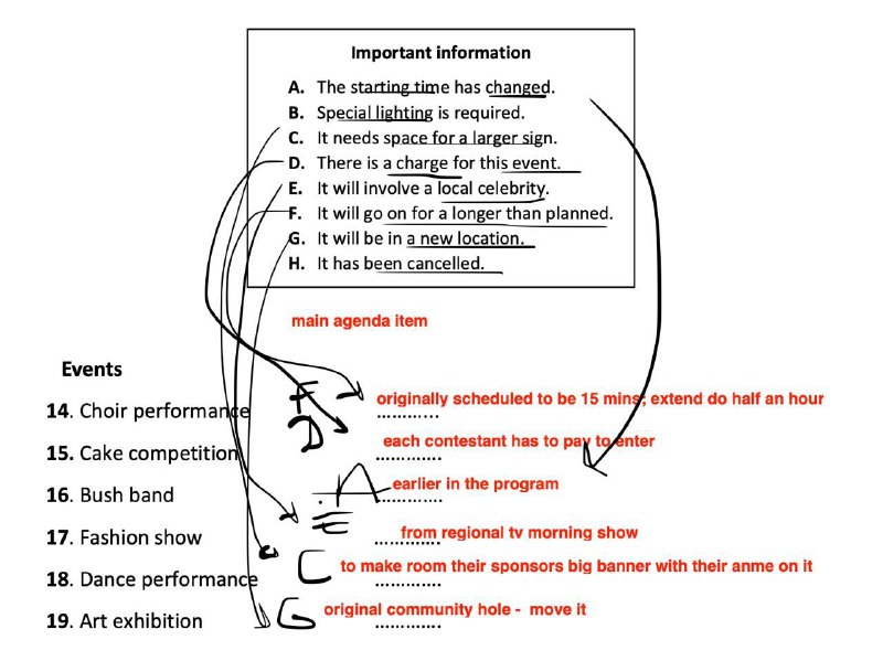 - How important is Vocabulary?