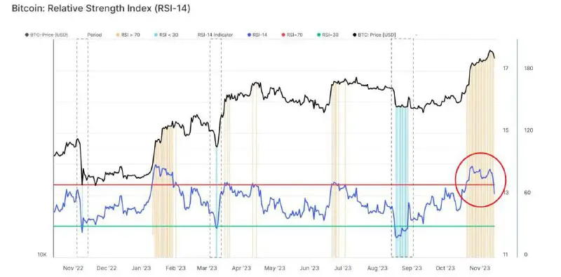 The RSI indicator in bitcoin still …