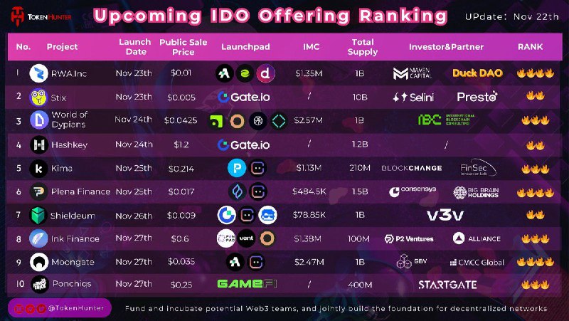 ***🚀***Upcoming [#IDO](?q=%23IDO) Offering Ranking (Nov 22)