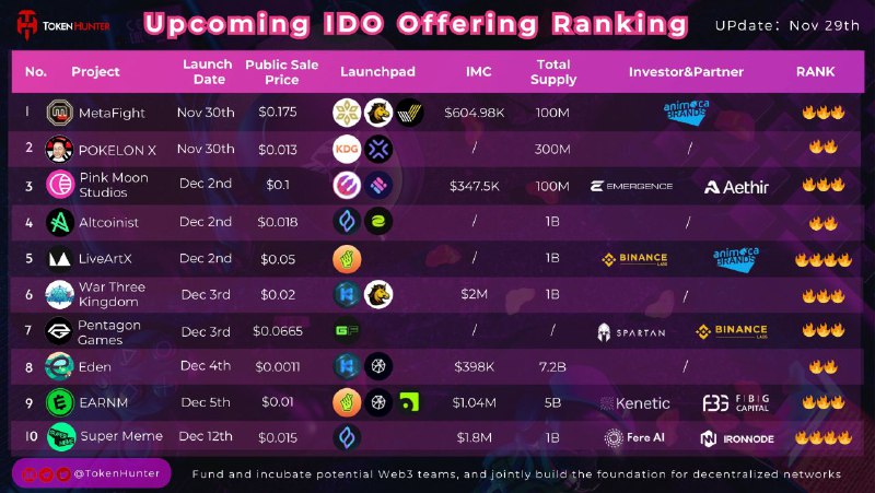 ***🚀***Upcoming [#IDO](?q=%23IDO) Offering Ranking (Nov 29)