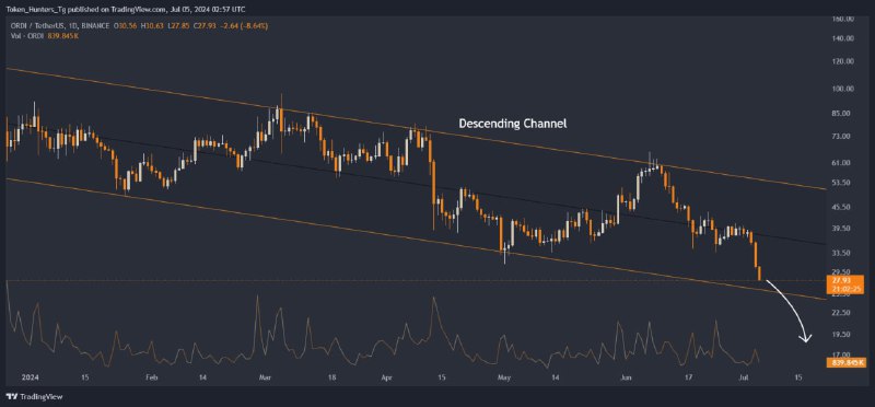 [#ORDI](?q=%23ORDI)/USDT forming a **descending** **channel** on …