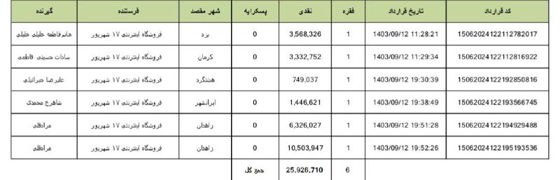 تولیدی ارزانسرای پوشاک بچه گانه بی …