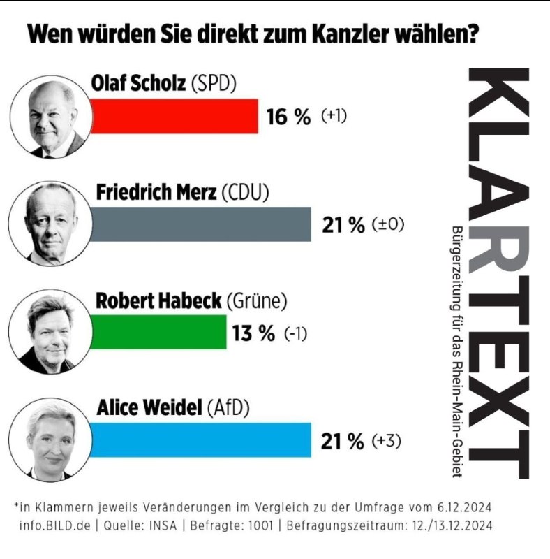 ***🇩🇪*****Dzisiaj w Niemczech głosowanie w sprawie …