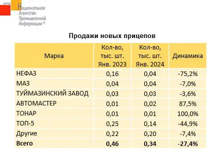 Машиностроительный завод ТОНАР