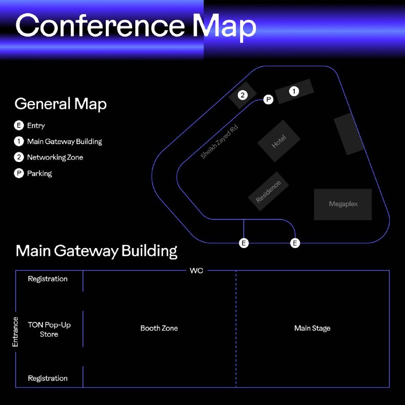 **The Gateway 2024: instruções sobre o …