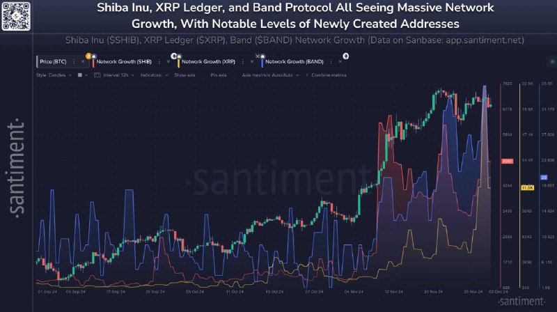 ***📈*** **Santiment отмечает рост сетей** [**#XRP**](?q=%23XRP) …