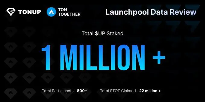 ***💎*** **TonUP Launchpool Staking Data Review …