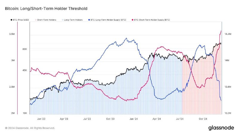 ***🔹*** **Larger Cohorts Than U.S. ETFs …