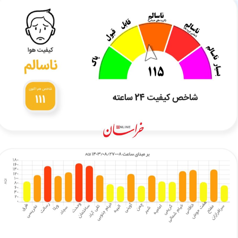 *****🔸***هوای مشهد همچنان ناسالم است**