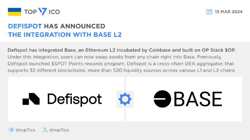 **Defispot has announced the integration of …