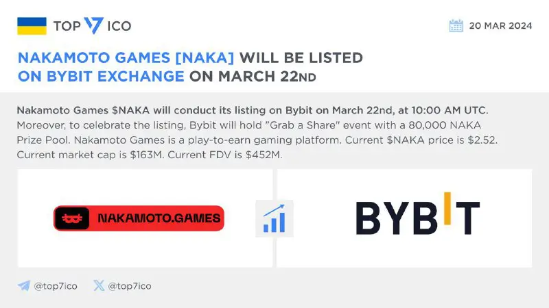 **Nakamoto Games [NAKA] will be listed …