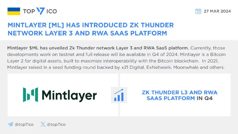 **Mintlayer [ML] has introduced Zk Thunder …