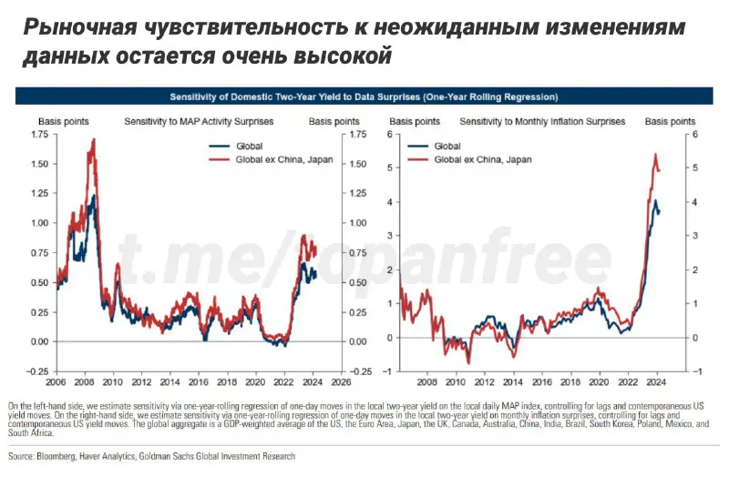 [​​](https://cdn30.notepost.ru/lnOgEZDDGYynAfu1-1711447873747.jpeg)*****🗂*** Goldman Sachs | Нежный рынок**