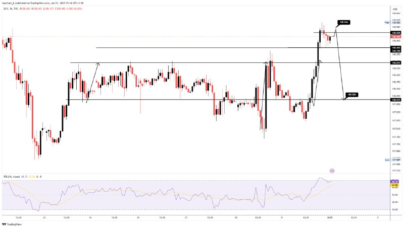 [#DXY\_Index](?q=%23DXY_Index) Forecast ***🇺🇸***