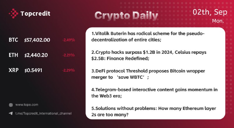 Topcredit Daily(September 02th)