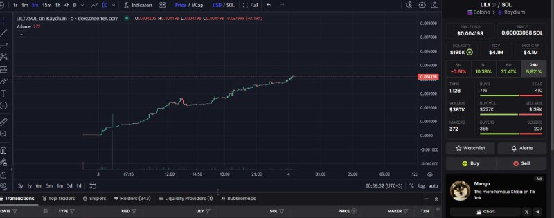 $LILY ***?******↗️******?***