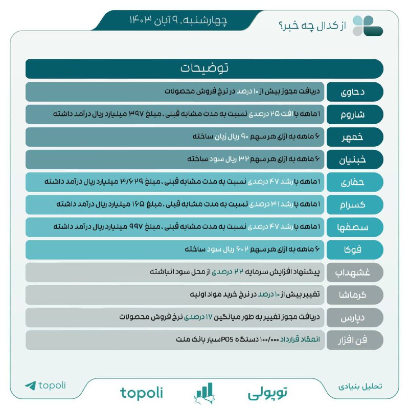 ***🙏*****از کدال چه خبر؟**