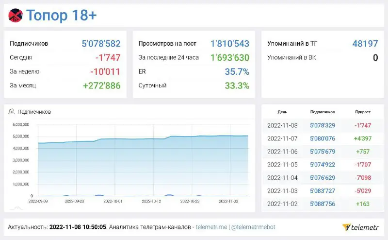 Появилось место на сейчас в [Топор …