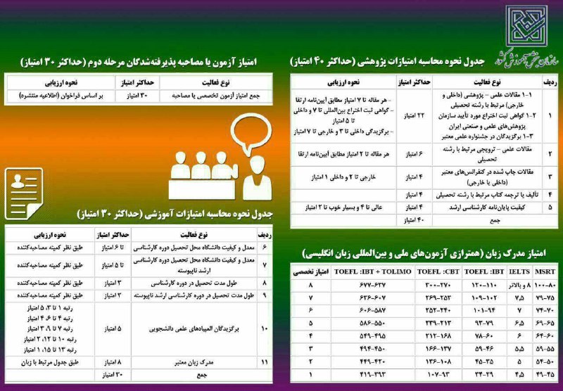جدول نحوه محاسبه امتیازات پژوهشی دکتری