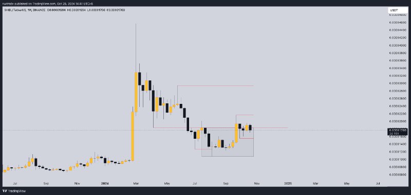 **Суперцикл мемтокенов.** [#toptraders](?q=%23toptraders)