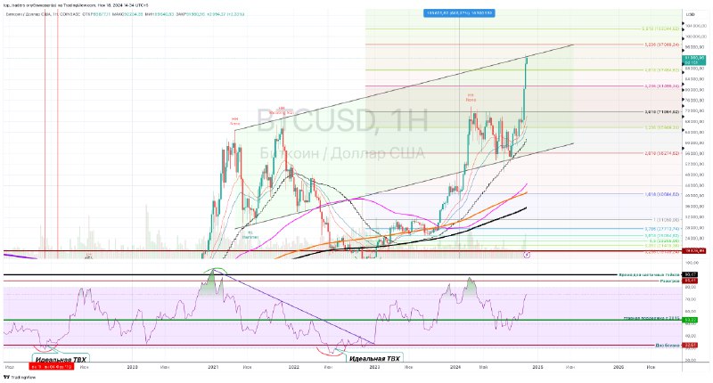 ***🔤******🔤*** #toptraders Total - 2.8T$ BTC …