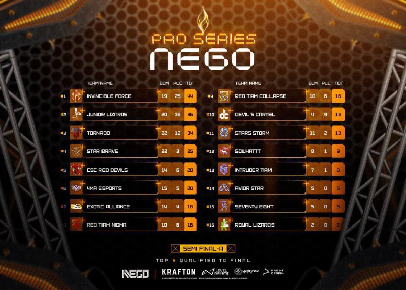 ***?*****NEGO PRO SERIES SEMI FINAL A*****?***