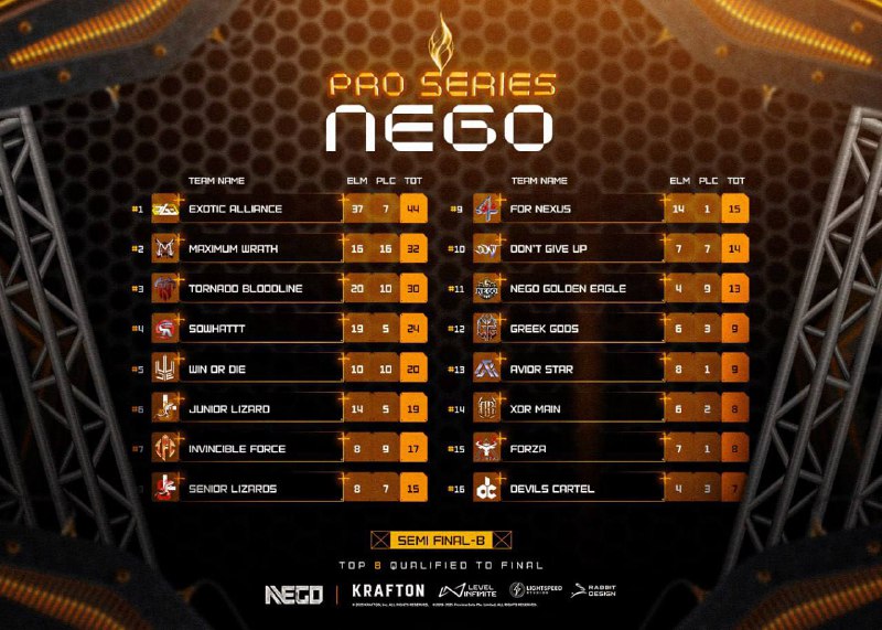 ***💫*****NEGO PRO SERIES SEMI FINAL B*****💫***