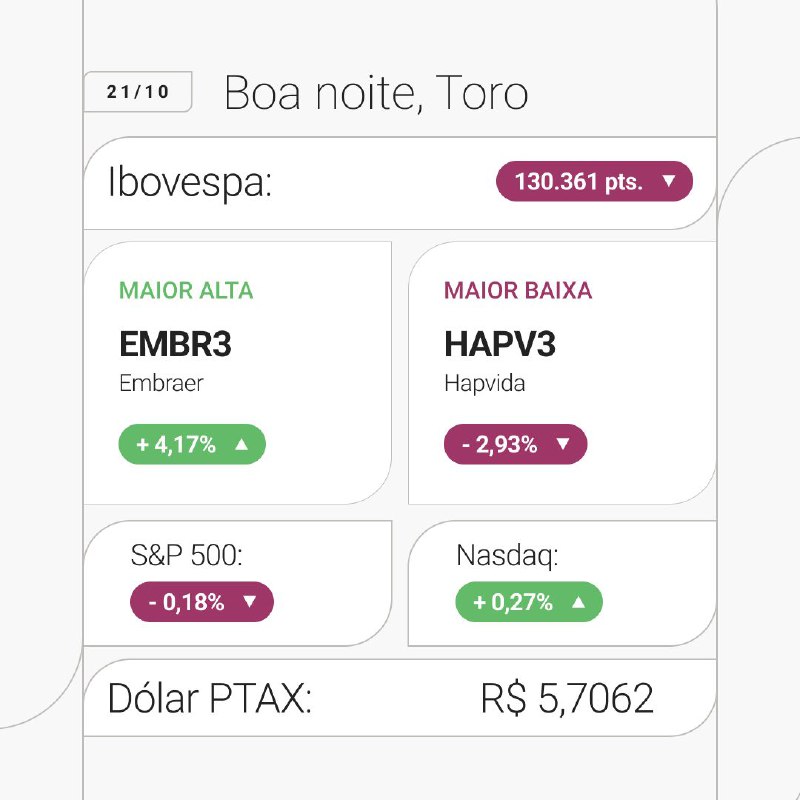 ***🌃*** Boa noite, Toro - Fechamento …