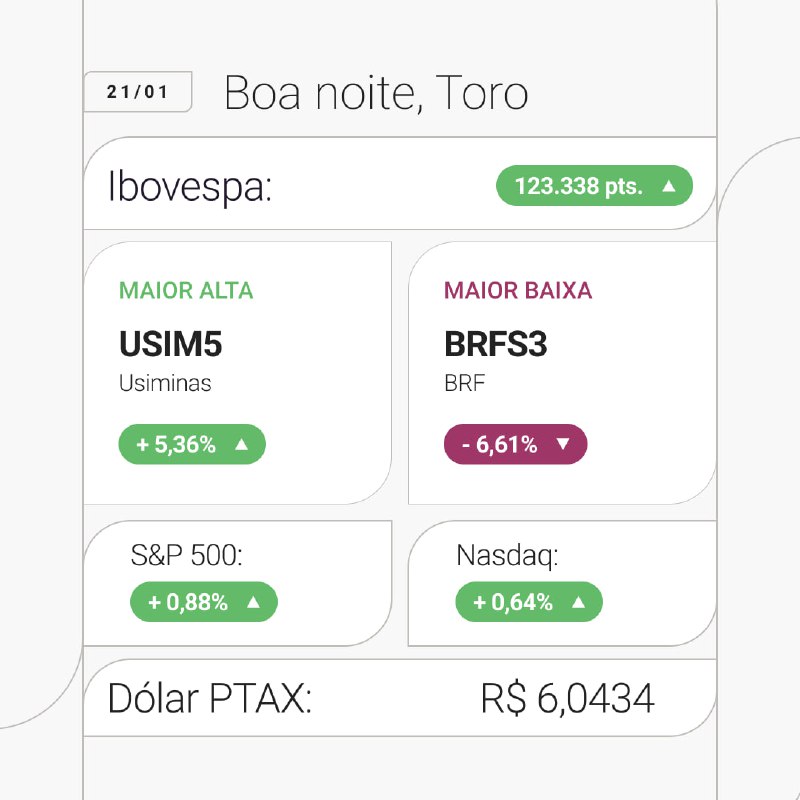 *****?*** Boa noite, Toro - Fechamento …