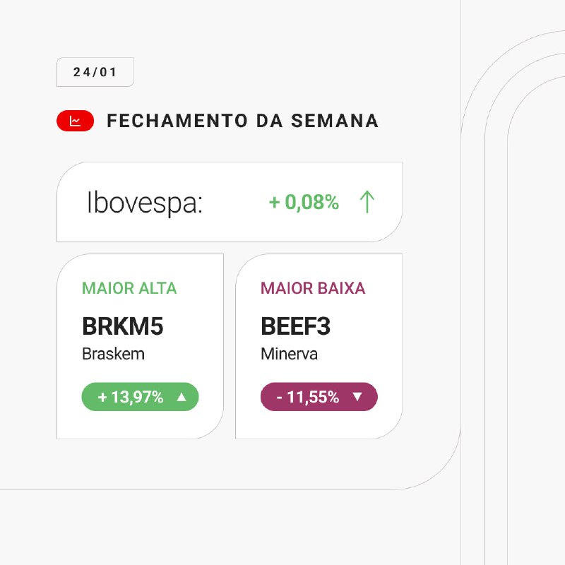 **Fechamento da semana ***📊*****