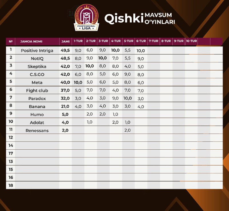 ***🏆*****Professional liga qishki mavsumining 6-tur o‘yini …