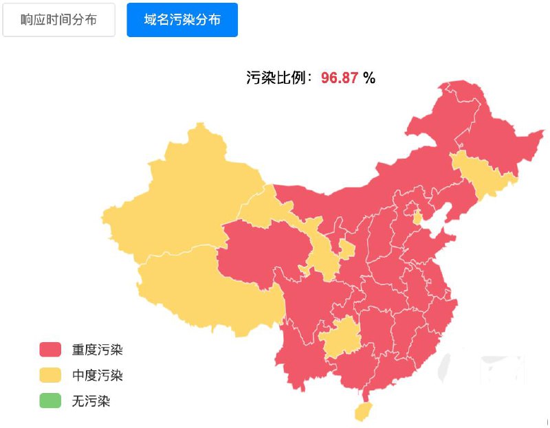 今日十时起，大量网友反馈域名受到污染，受影响网友请立即更换域名。