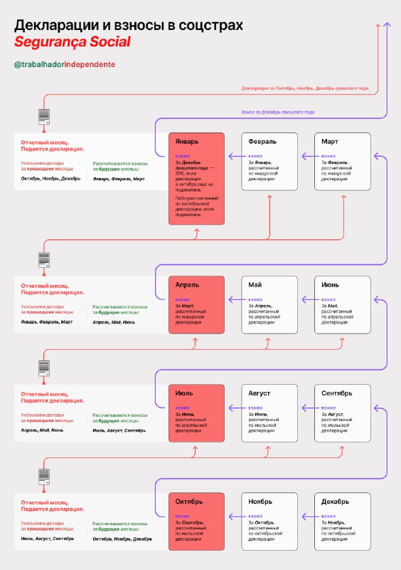 Налоги при работе в Португалии - …