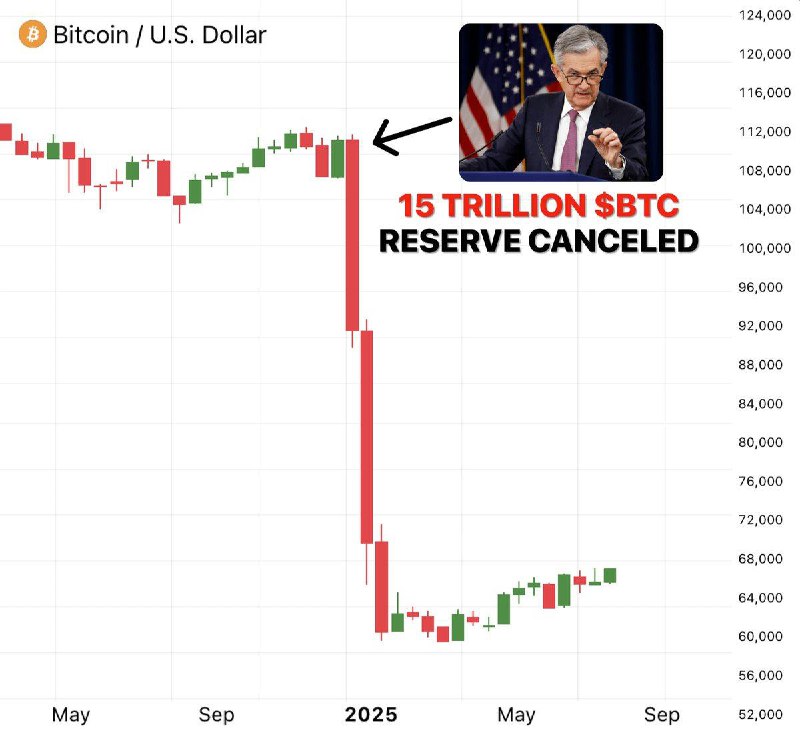 Jerome Powell cancelled US $BTC reserve...