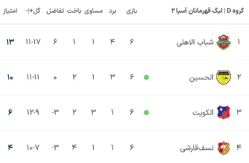 کانال هواداران تراکتور آذربایجان