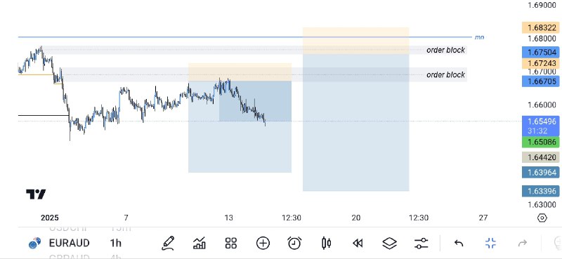 $ euraud . update . 14 …